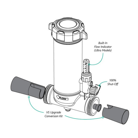 Cmp Vs Conversion Kit, In-Line Chlo, | 25280-107-100