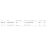 Taylor 3-Way DPD Test Kit for Free Chlorine, Bromine, pH | K-1001-12 2